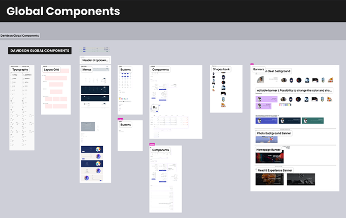 Global components overview in the design system