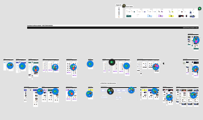 Back-and-forth comments with the dev lead during active development