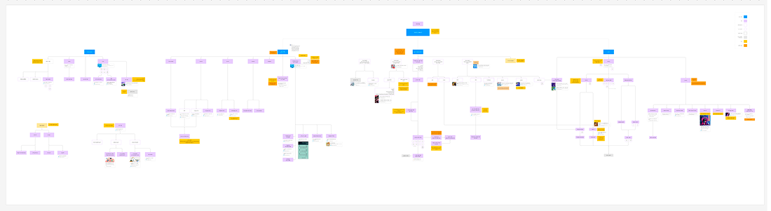Expanded stakeholder map across business, product, platform, and content verticals